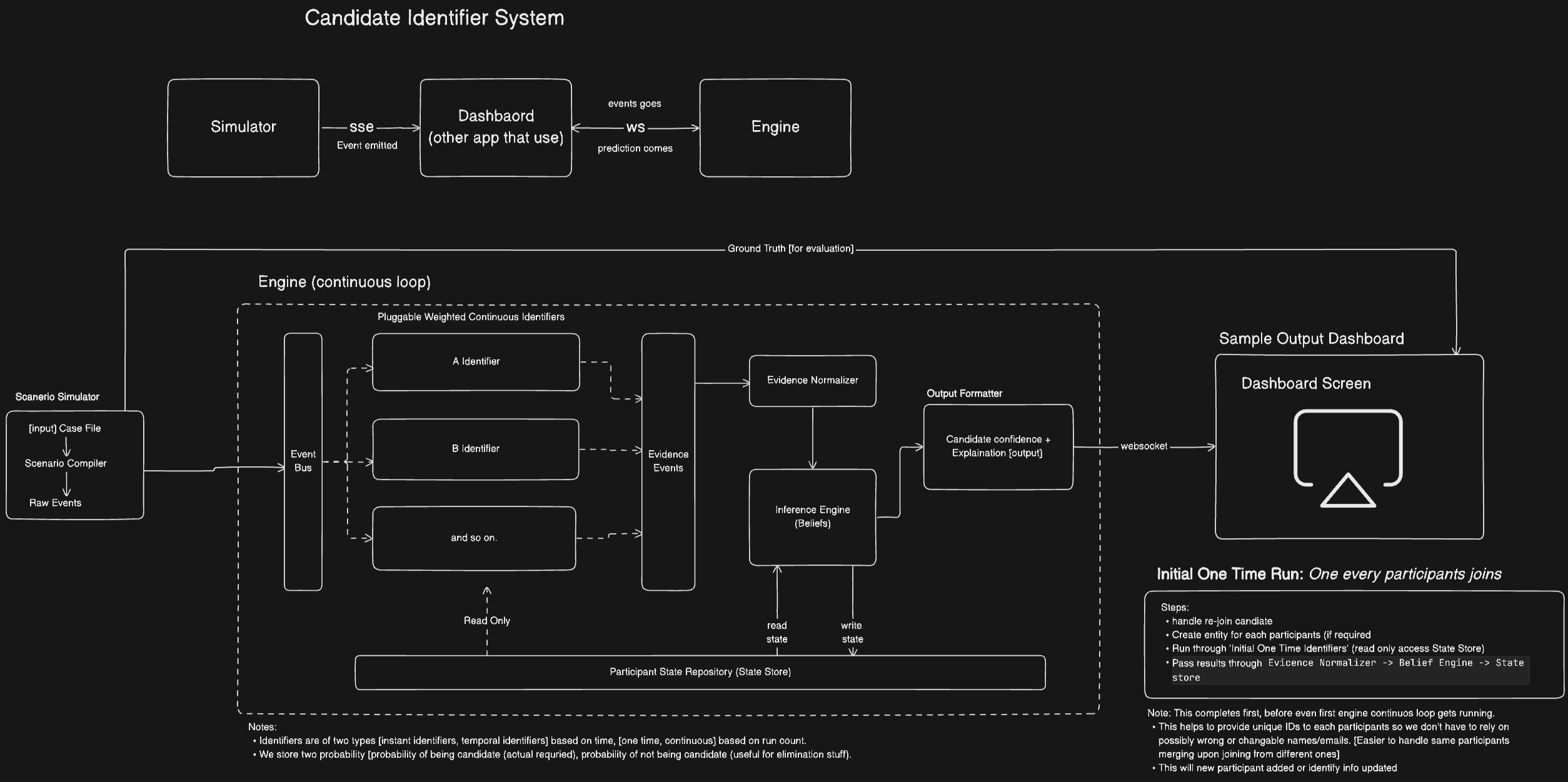 Architecture diagram